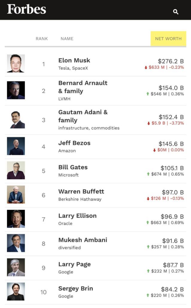 Elon Musk Net Worth - EONMSK News