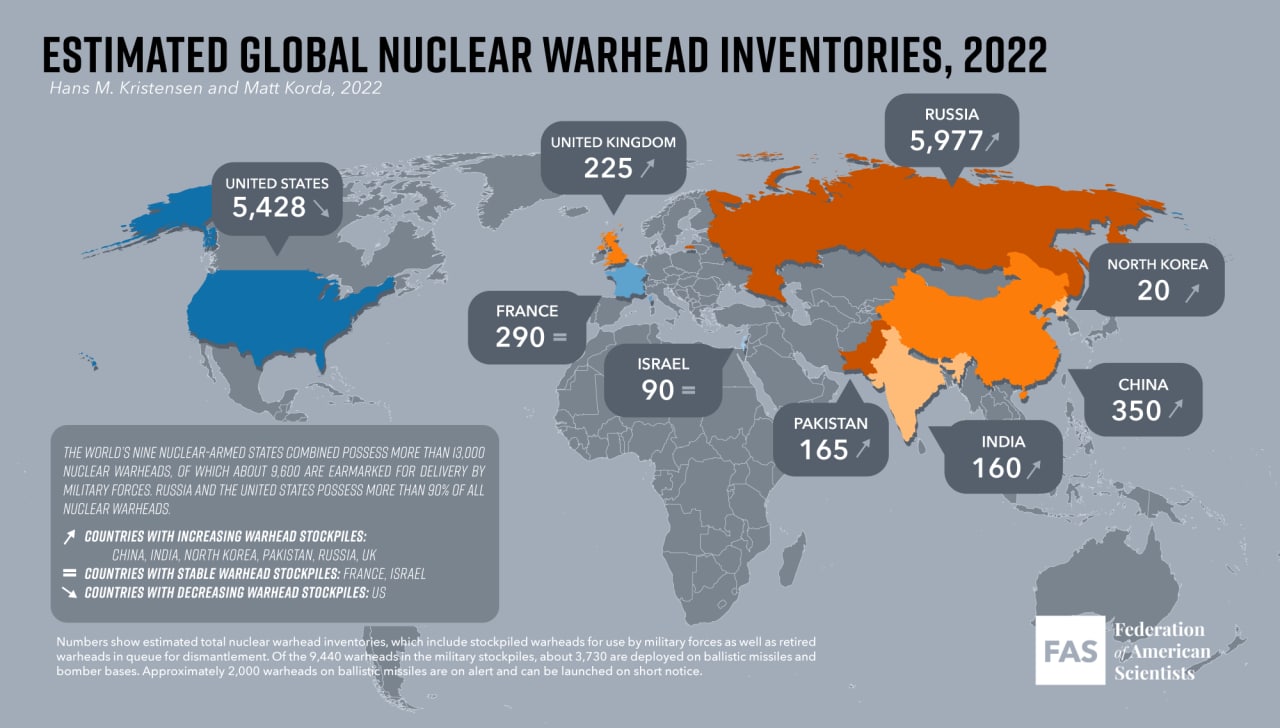 nuclear warheads data