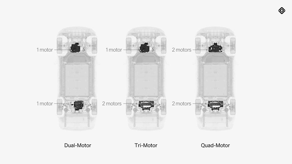 New Rivian Drive Unit