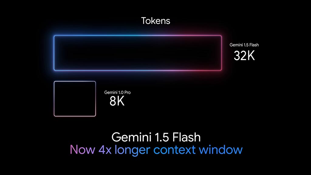 Google Gemini 1.5 Flash