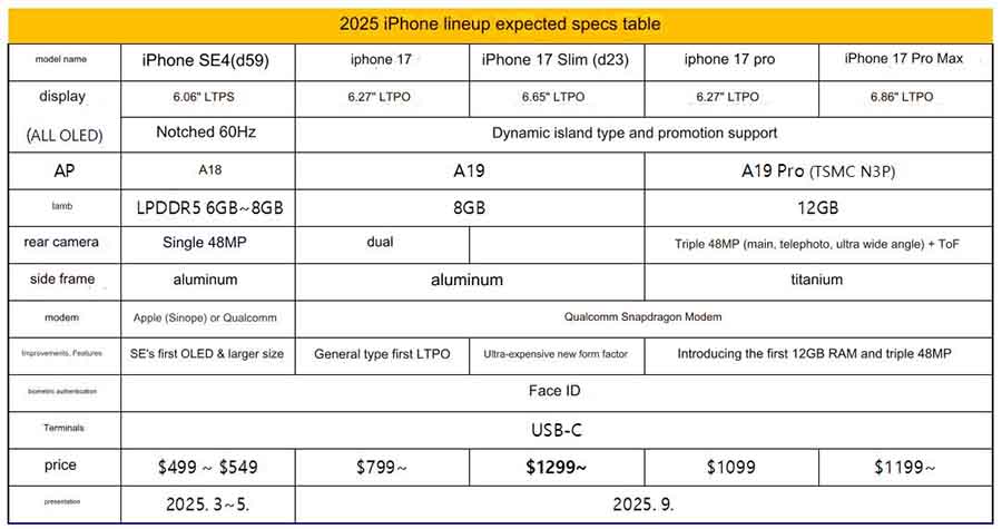 iPhone 17 series specs