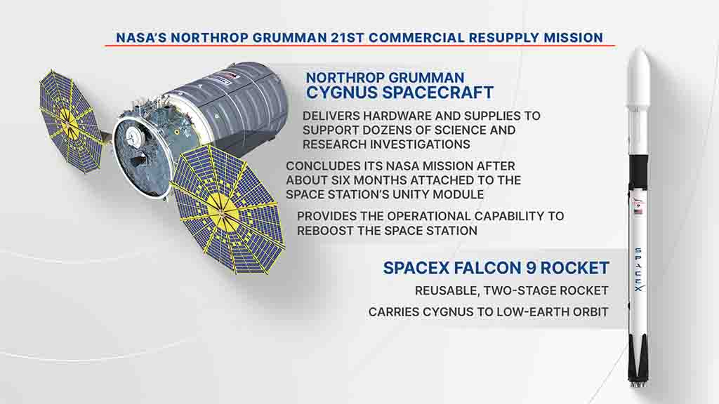 SpaceX Falcon 9 Liftoff with Grumman's 21st Cygnus mission (NG-21)