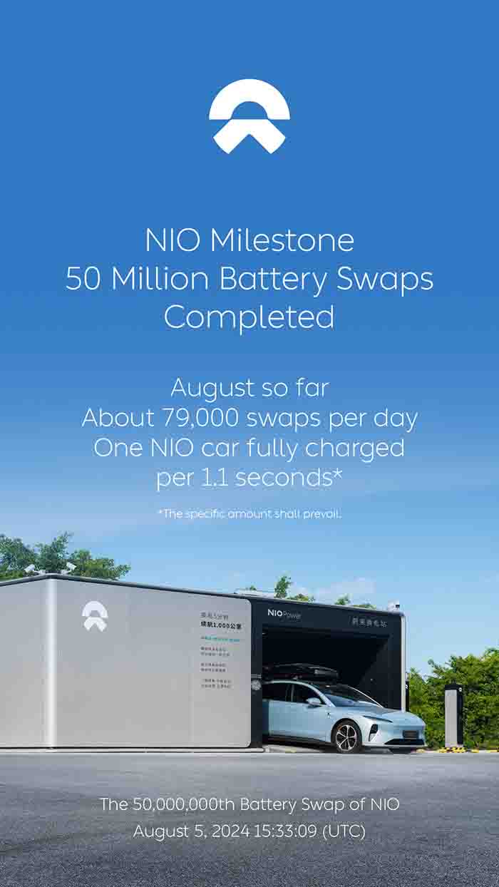 Nio 50 Millionth Battery Swap