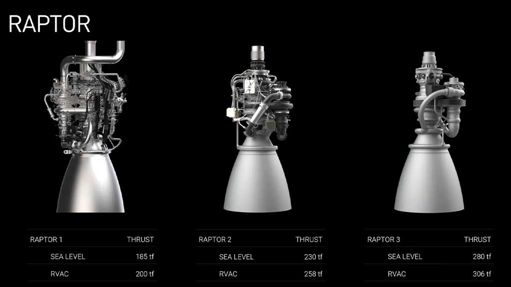 SpaceX Raptor Engine Lineup