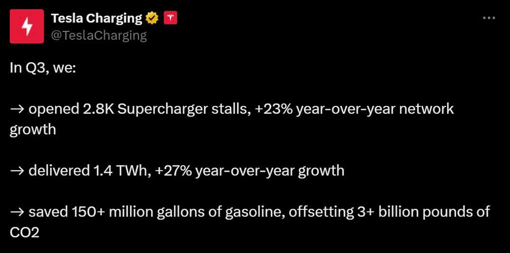 Tesla Q3 2024 Supercharger Growth