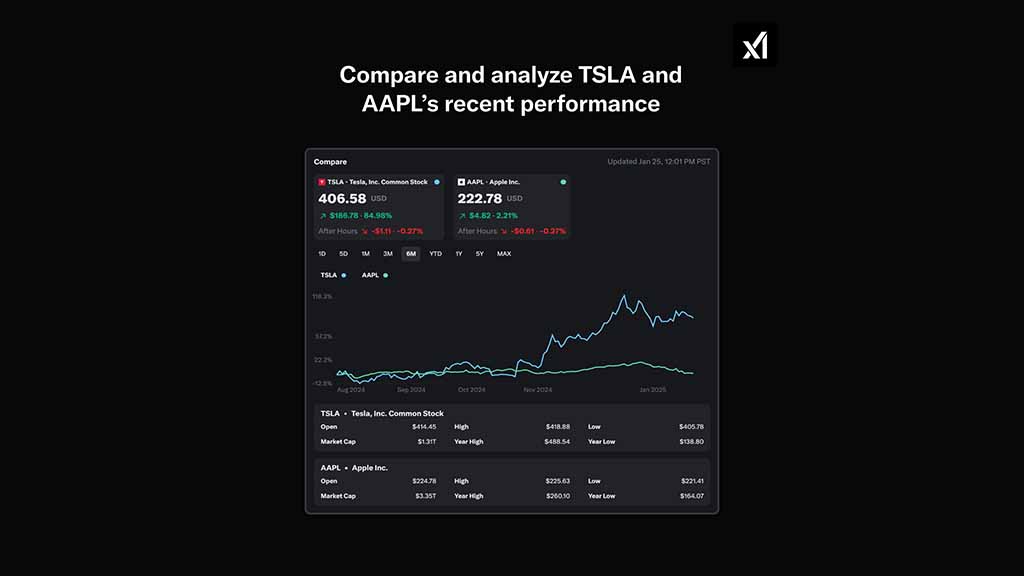 xAI Grok real-time news updates on company fundamentals